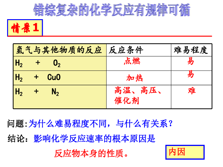 人教版化学选修四—绪言