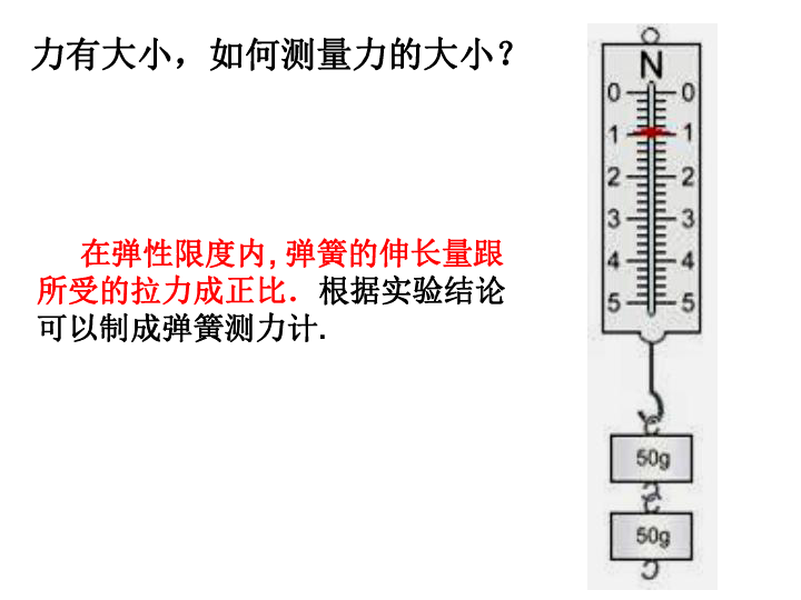 沪粤版八年级物理下册课件：6．2 怎样测量和表示力（共17张PPT）