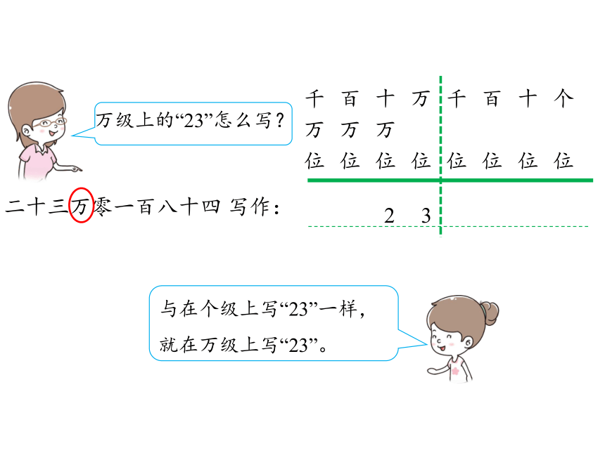 人教版四年级上册数学1 大数的认识1.3  亿以内数的写法课件（20张PPT)