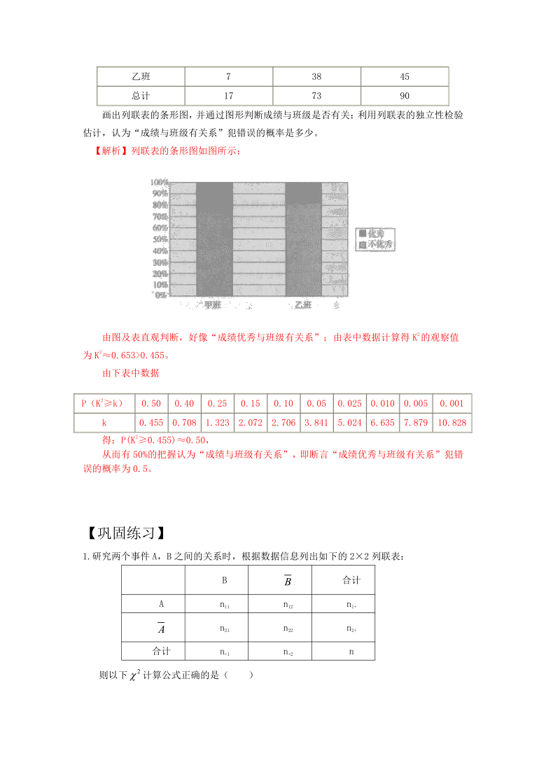 第3章统计案例专题专解1 独立性检验的基本思想及其初步应用 必备知识点+巩固练习-2020-2021学年人教A版高中数学选修2-3（含答案）