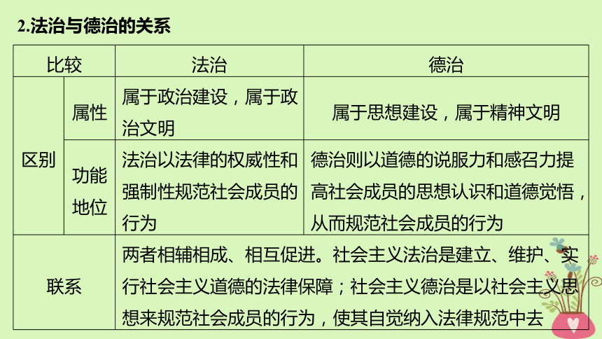 2019届高考政治一轮复习专题一公民道德建设课件新人教版选修（36张）