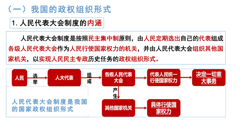 人民代表大会制度图示图片