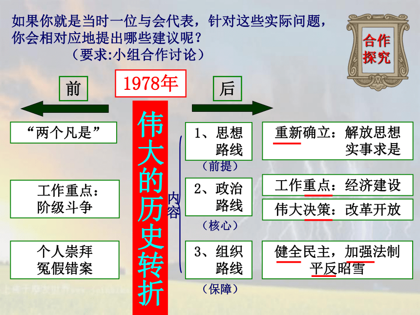 岳麓版历史八年级下第10课伟大的历史转折共34张ppt