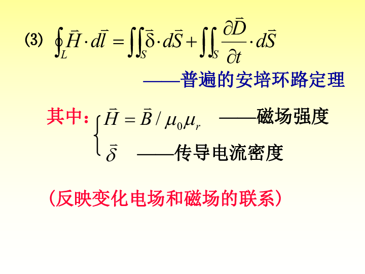 2020年高中物理竞赛辅导电磁学（电磁场）:15张PPT