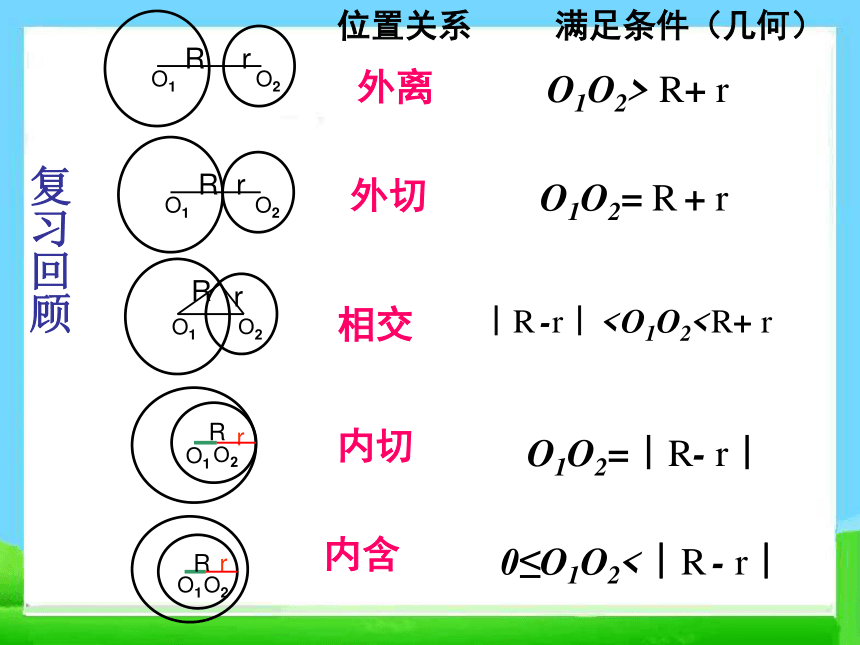 高中数学必修二 4.2.3直线与圆的方程的应用 课件 (1)