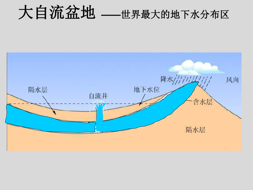 人教版地理七年级下册第8章第4节澳大利亚课件共36张ppt