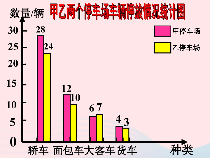 四年级数学上册第7单元 横向复式条形统计图课件 新人教版　（共19张幻灯片）