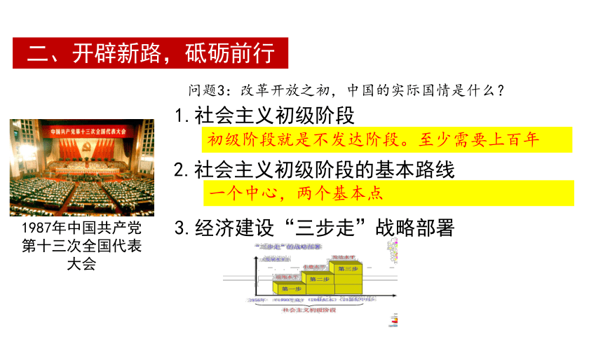 改革开放三步走战略图片