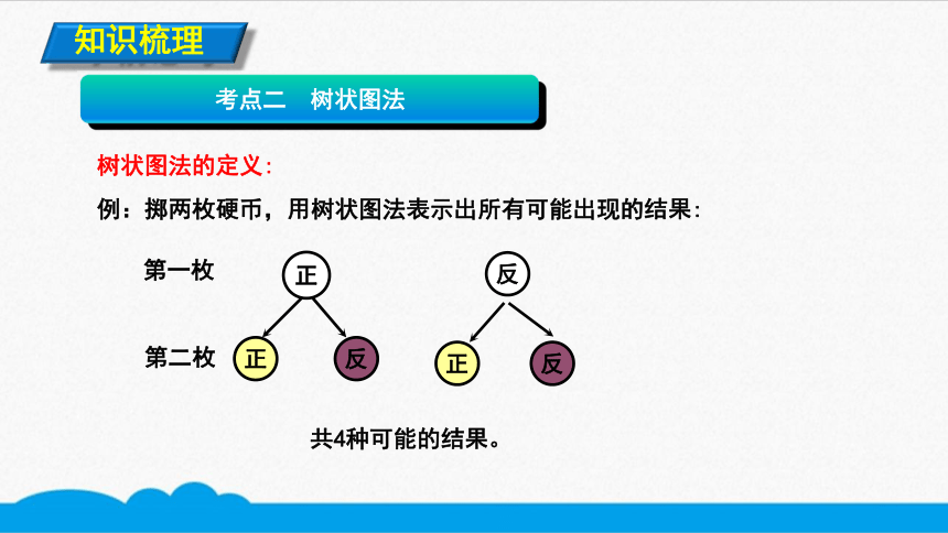 树状图 列表法图片