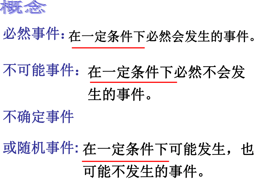 认识事件的可能性