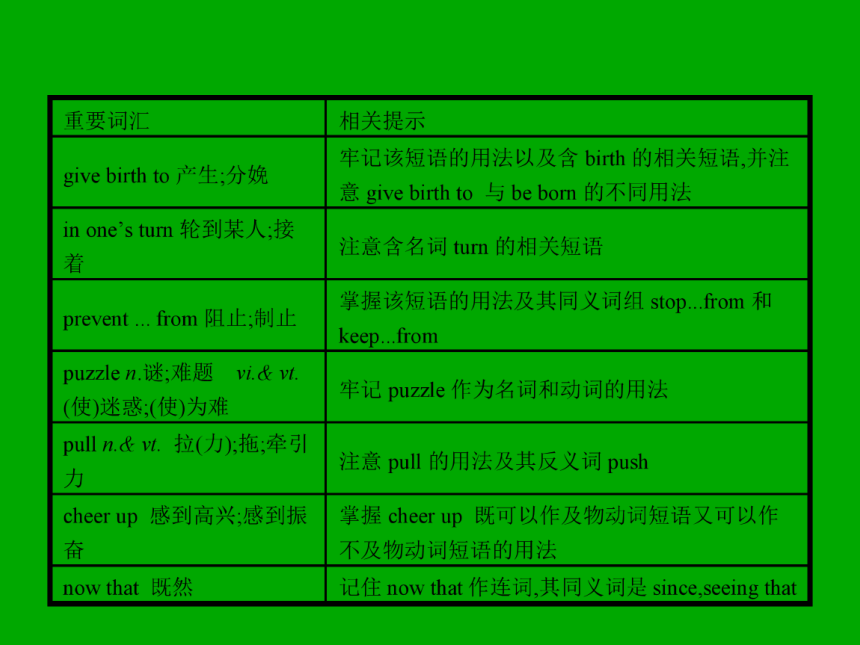 2014年春季高中英语 Unit 4 Astronomythe science of the stars Section Ⅰ同步课件 新人教版必修3