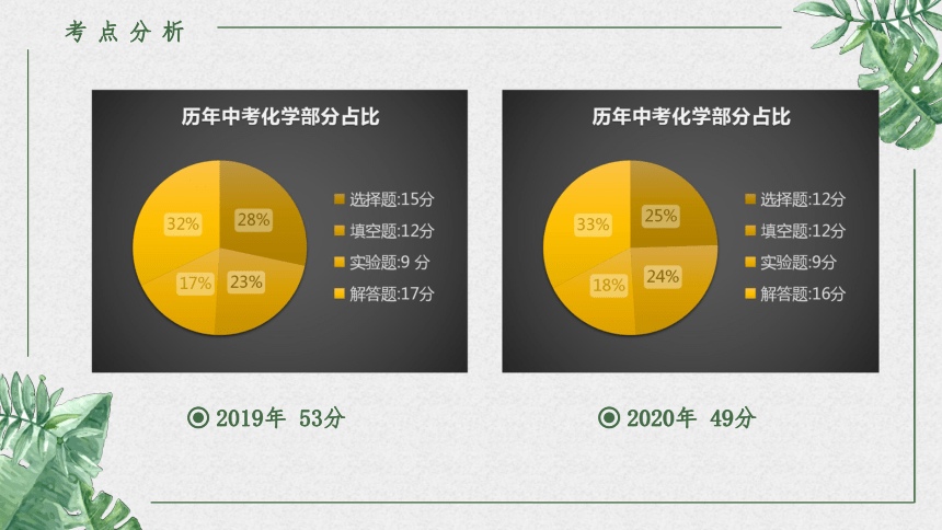 2021年嘉兴市中考科学复习研讨会（备考会）-化学（课件 18张PPT）