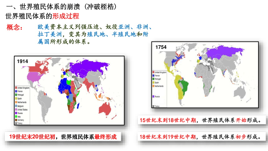 高中歷史必修中外歷史綱要下第21課世界殖民地體系的瓦解與新興國家的