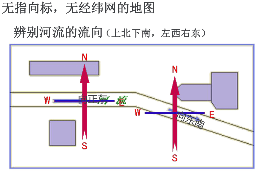 第二节    地图的运用 课件