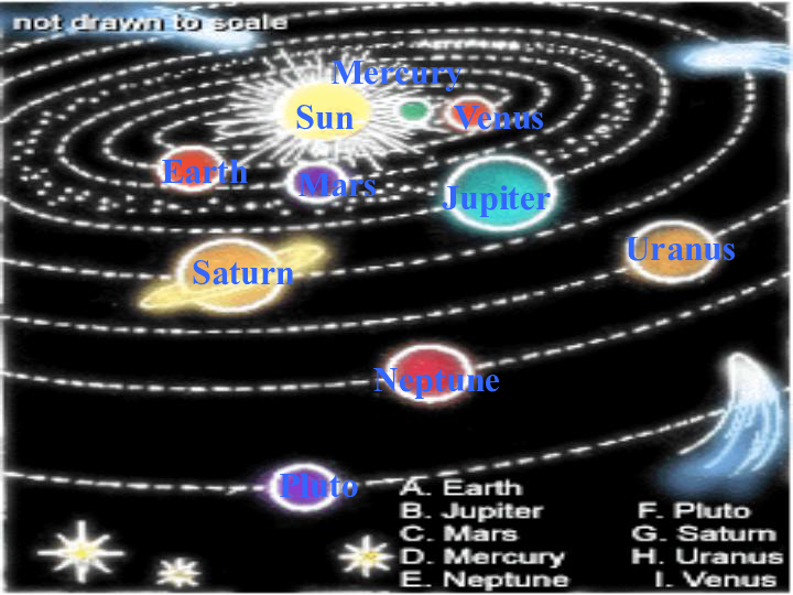 人教高中英语必修3 Unit4  Astronomy: the science of the stars Warmingup and Reading （共38张PPT）