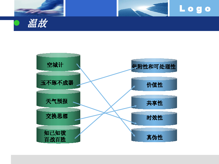 粤教版高中《信息技术基础》必修1.2-信息技术及其影响 课件(31张PPT)