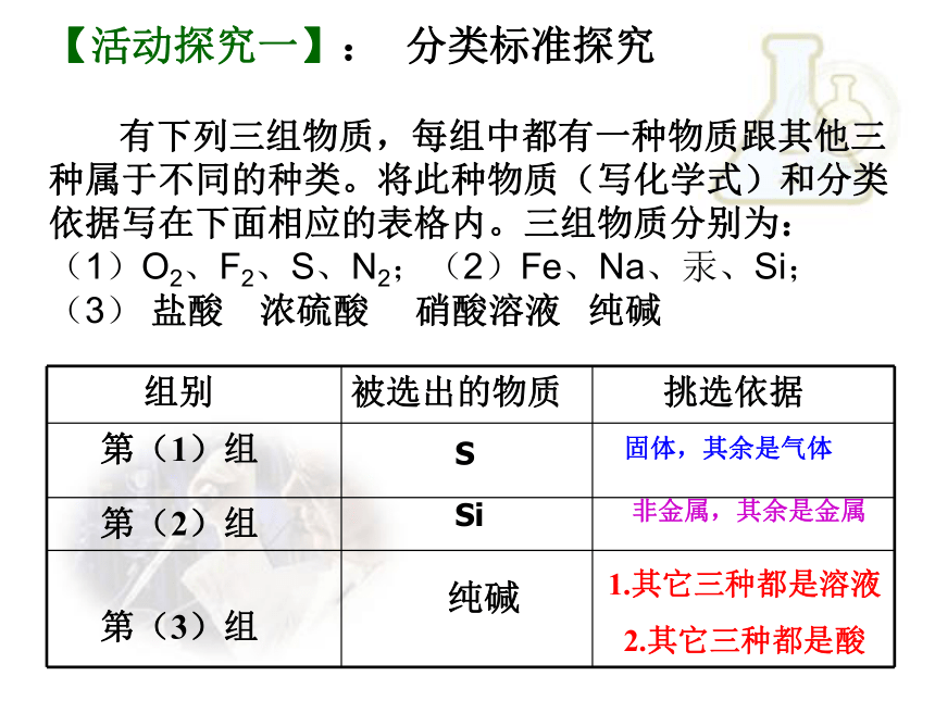 内蒙古乌兰察布化德县第一中学第二章第一节简单的分类及其应用课件（共22张ppt)