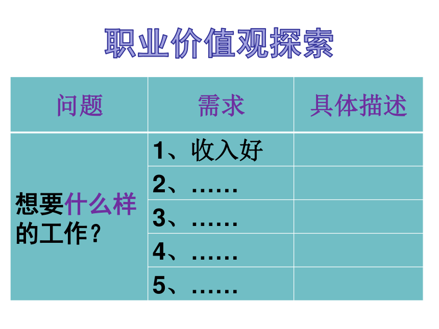 通用版高二心理健康我的職業價值觀課件20ppt