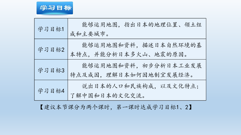 鲁教版（五四学制）地理六年级下册：7.1 日本 课件（共44张ppt）