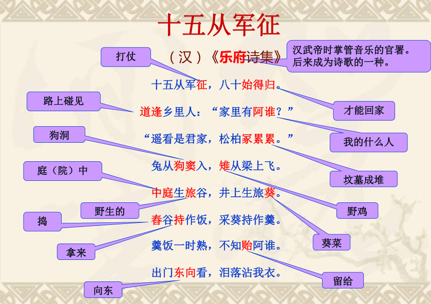 《诗词曲五首》——《十五从军征》 课件(35张ppt)