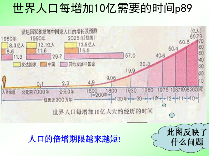 北师大版八下生物 24.1人口增长与计划生育 课件（32张PPT）