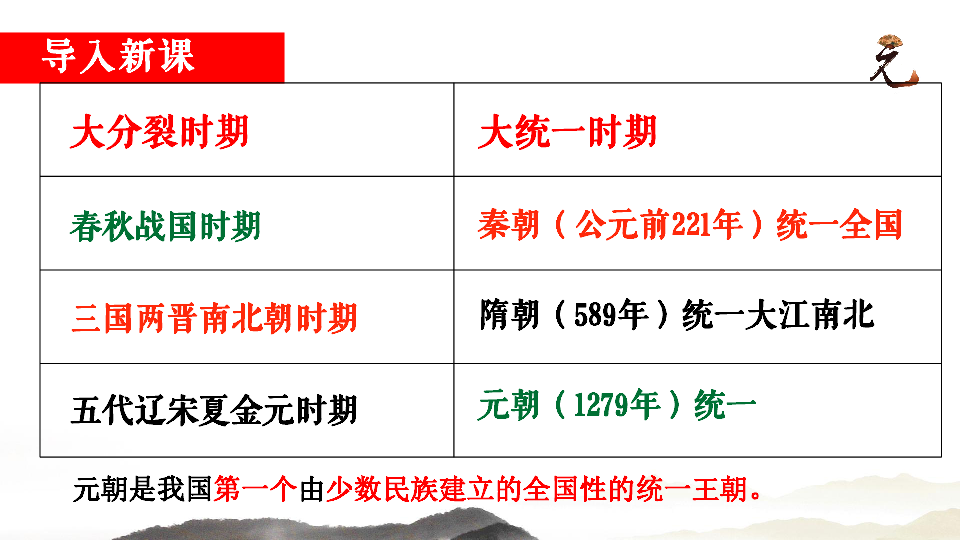 部编版七年级历史下册 第11课 元朝的统治 【统编版】（21张ppt）