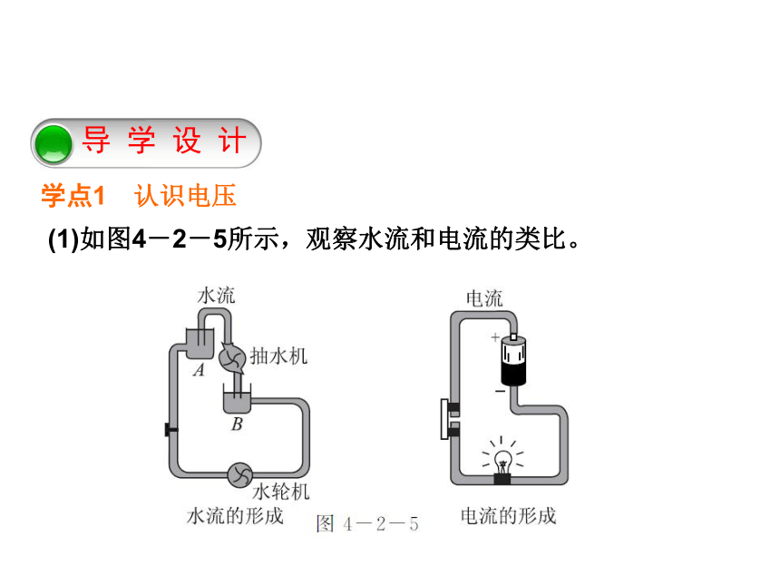 江西省信丰县西牛中学九年级物理上册 42 电压 电流产生的原因课件 （教科版）（共31张PPT）