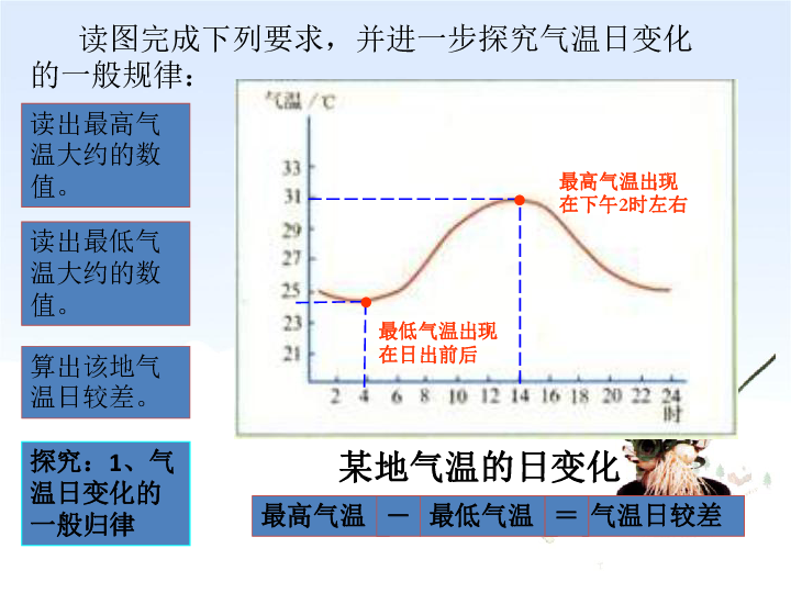 人教版初中地理七年级上册第三章第2节气温的变化与分布  课件(共37张PPT)