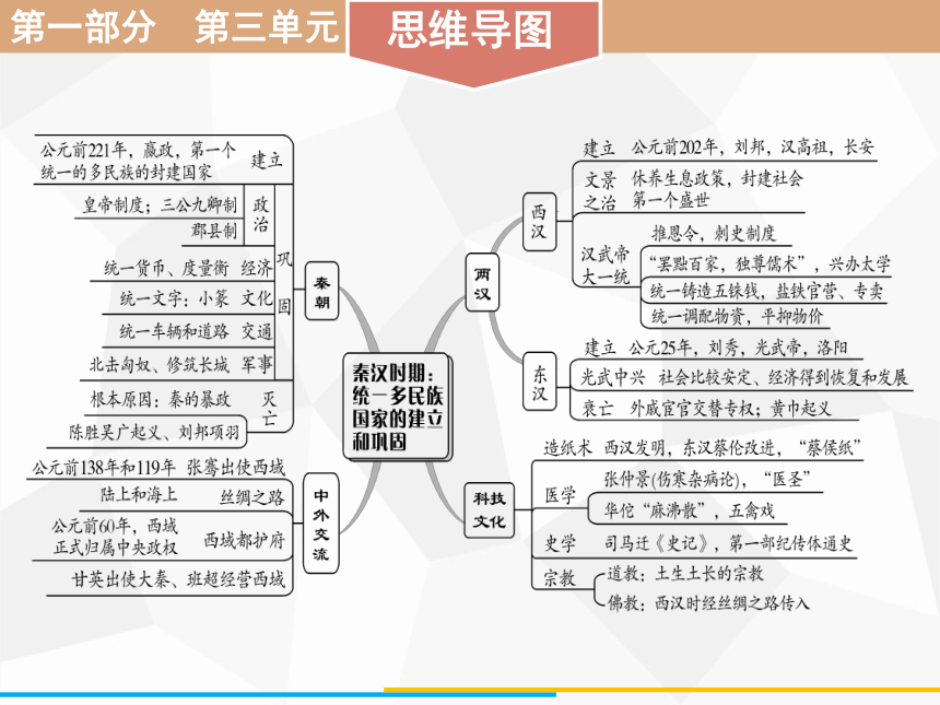 2021年广东省中考历史一轮复习第一部分第三单元秦汉时期统一多民族