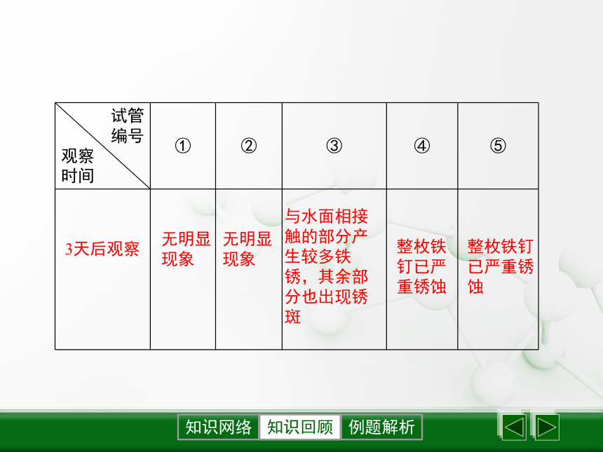 鲁教版（五四制）九年级化学第四单元 金属第3节《钢铁的锈蚀与防护》复习课件（共20张PPT）