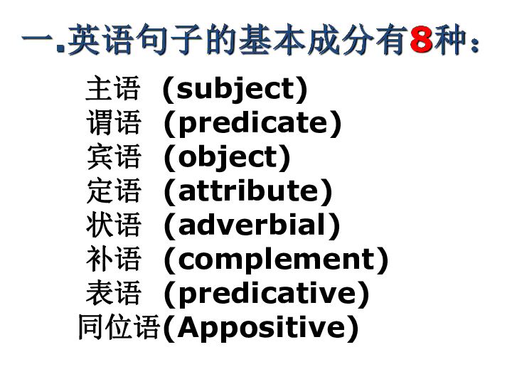 英语五大句子基本结构（19张PPT）