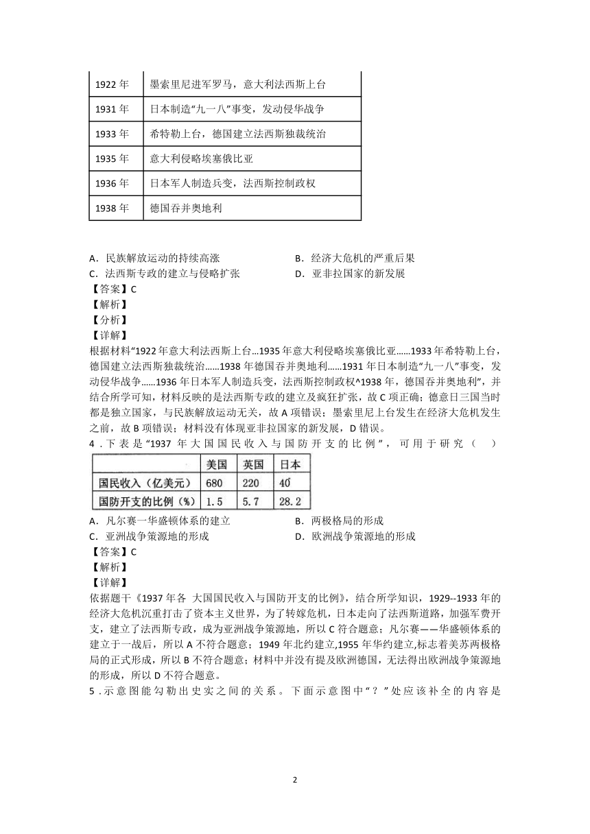 第14课 法西斯国家的侵略扩张  图表题专练（含解析）