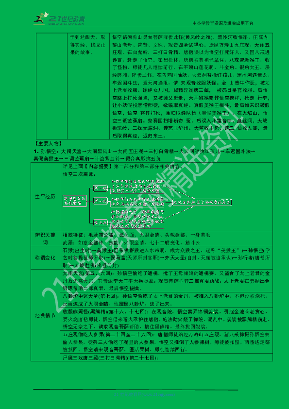 备战2020年中考统编版《西游记》名著梳理及其练习