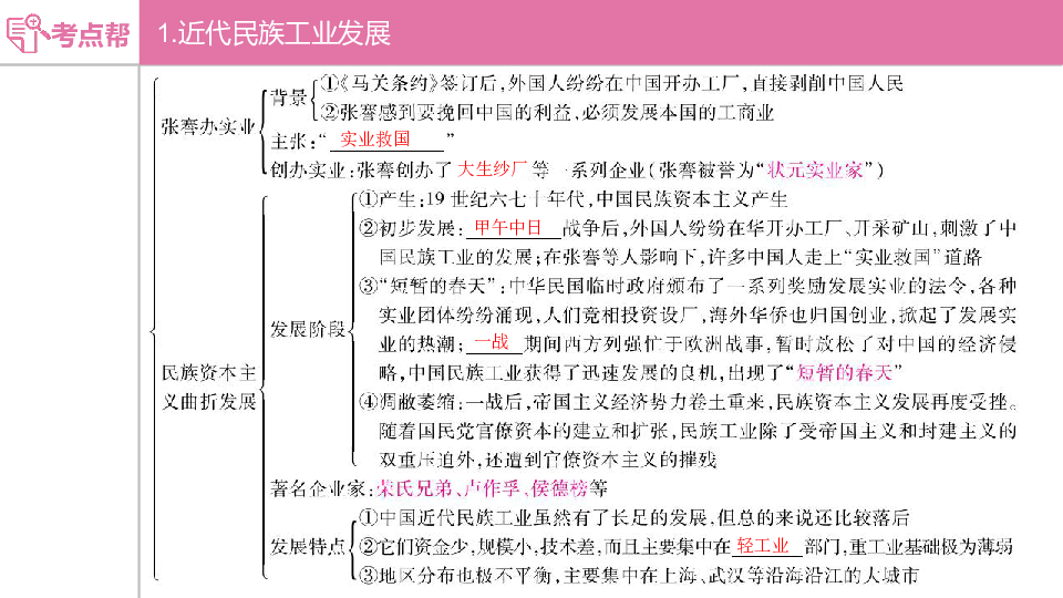 2020版中考历史（河北专用）课件 第八单元　近代经济、社会生活与教育文化事业的发展  课件（41张PPT）