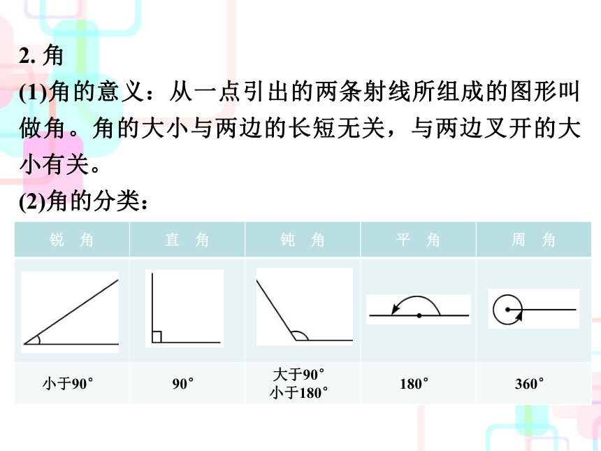 2018年小升初数学总复习课件－第五章第一课时 线与角｜人教新课标 (共32张PPT)