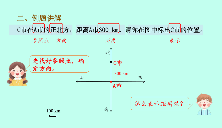 人教版数学六年级上册2.2标出物体的位置 课件（13页ppt）