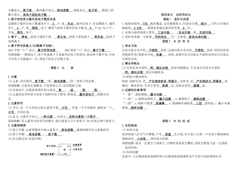 2020九年级化学上期末必背考点过关大全含上册化学方程式（含答案）