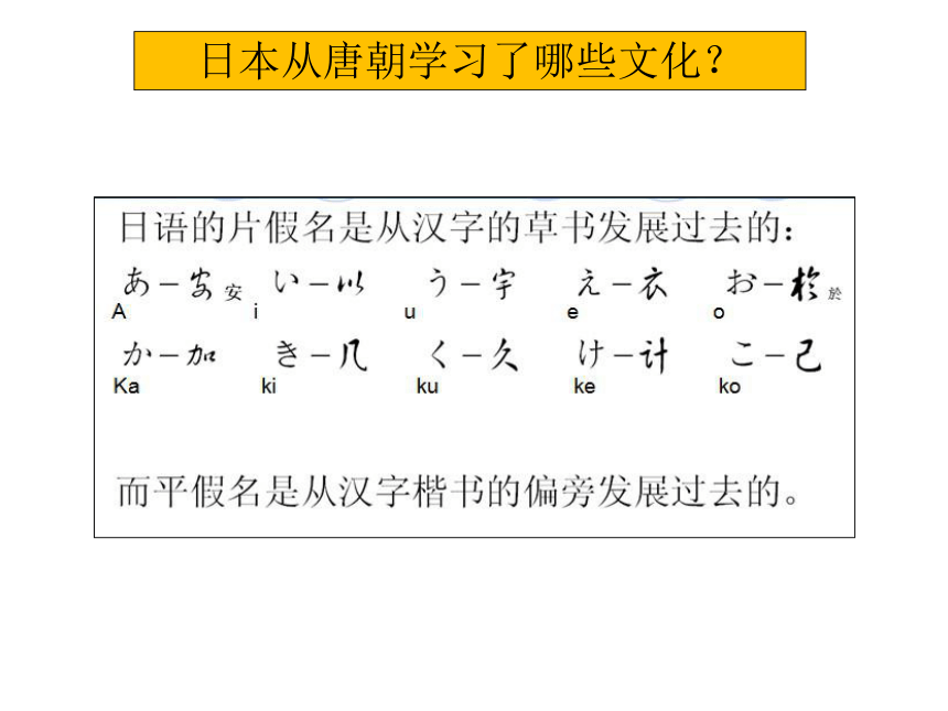 第4课 唐朝的中外文化交流 课件