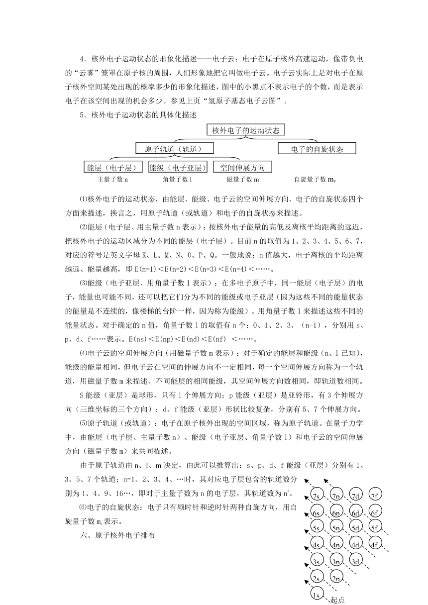 【精品推荐】2014届高考化学总复习 智能考点 归类总结（教材精讲+典型例题+跟踪训练）：原子结构（含方法提示和解析）