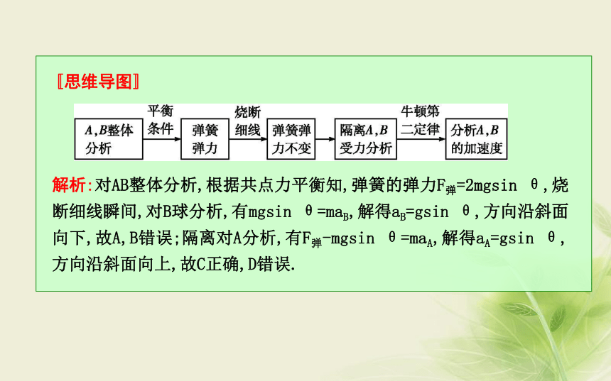 2018版高中物理第6章力与运动习题课二牛顿运动定律的应用课件鲁科版必修1:31张PPT