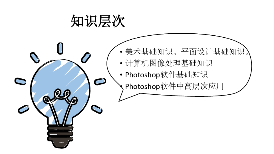 新人教版七年级下册信息技术第1课：认识Photoshop(61张PPT)