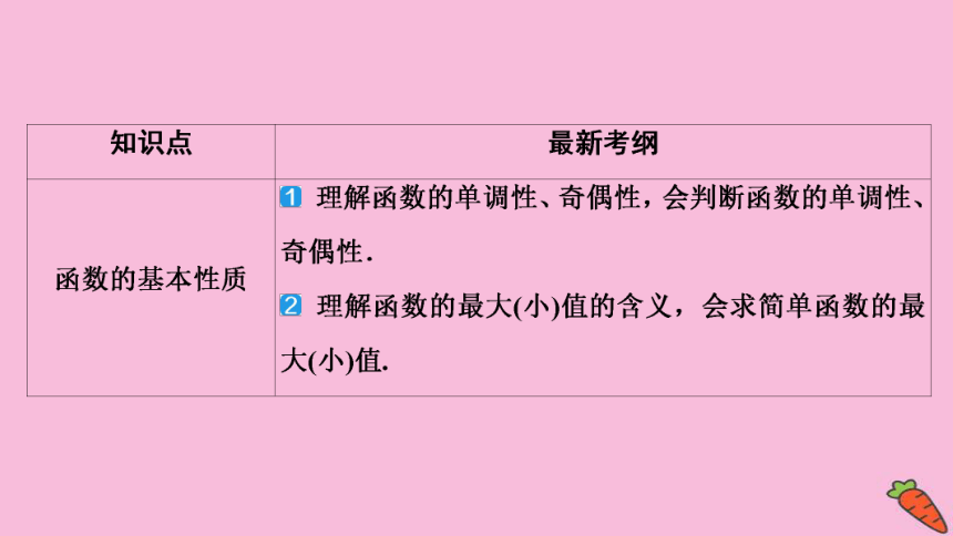 2022高考数学人教版（浙江专用）一轮总复习课件：第二章 第1讲　函数及其表示(共81张PPT)