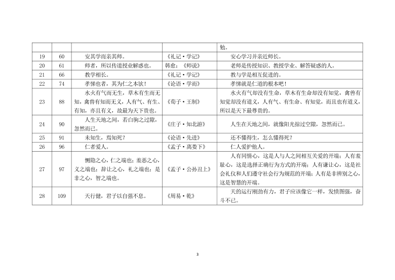 统编初中《道德与法治》教材古文引用及解释统计