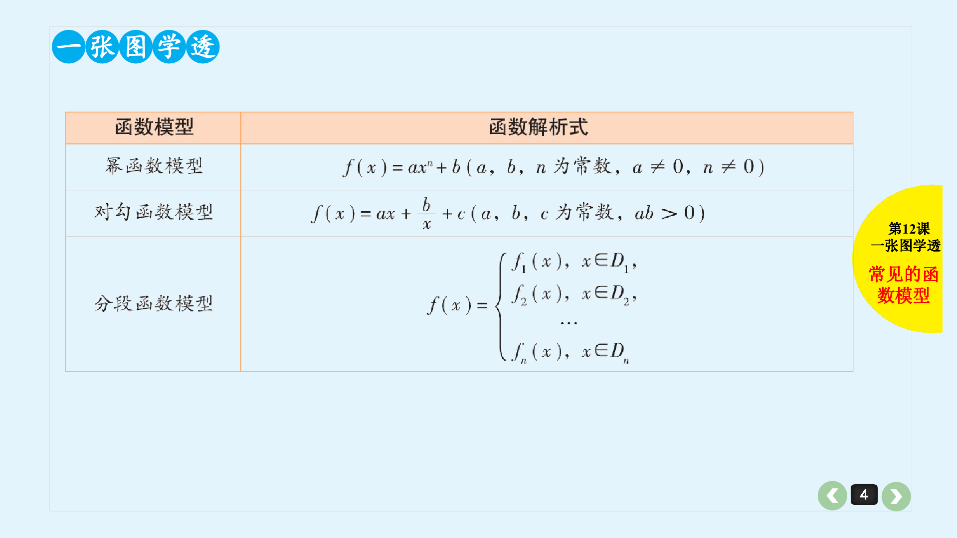 2020版高三数学全国通用一轮复习课件：第12课 函数模型及其应用:93张PPT