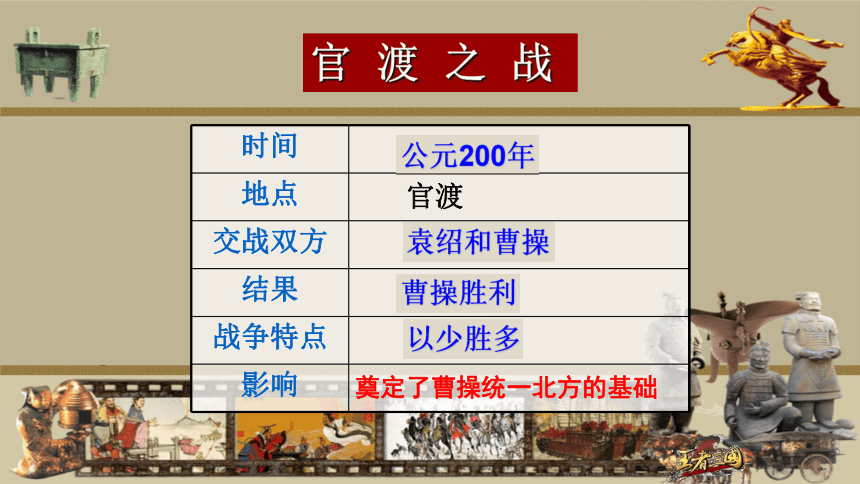 2017年人教七年级上历史第四单元第16课-三国鼎立-课件(共25张PPT)