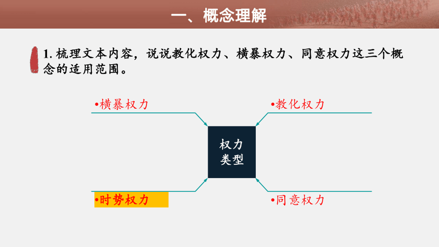 无为政治思维导图高清图片