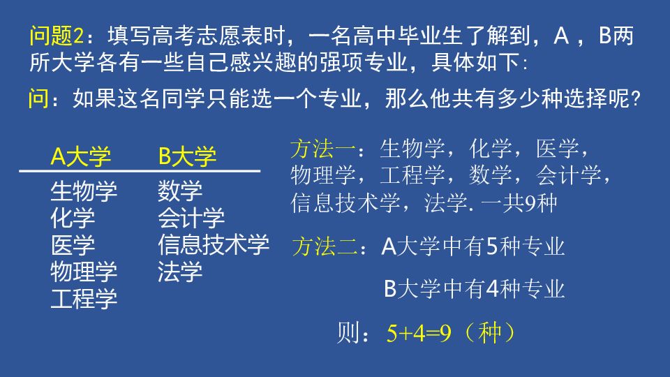 2020年高二数学人教A版选修2-3：分类加法计数原理 课件(共18张PPT)