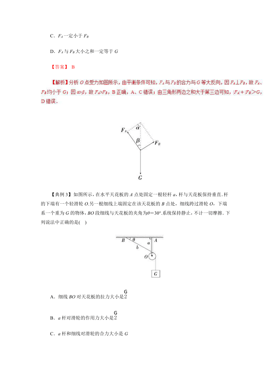 2019高三物理一轮微专题系列之热点专题突破6+绳上的活结、死结问题与活动杆、固定杆问题