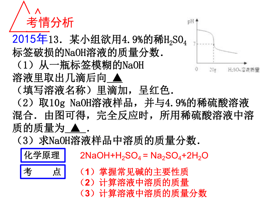 广东省深圳市2017届中考化学专题课件-计算题（35张PPT）