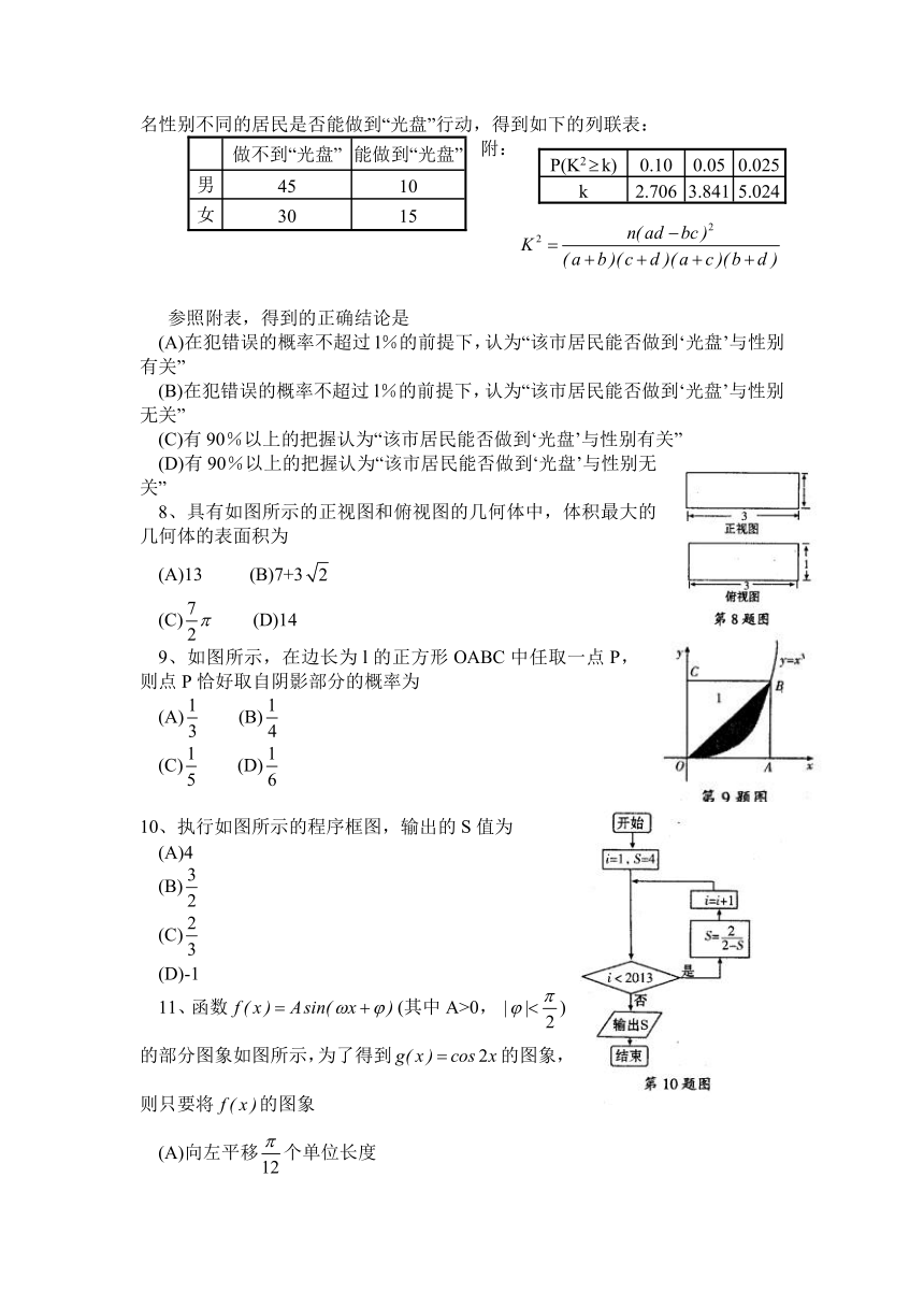 山东省临沂市2013届高三3月教学质量检测考试（一模）数学（理）试题（无答案）